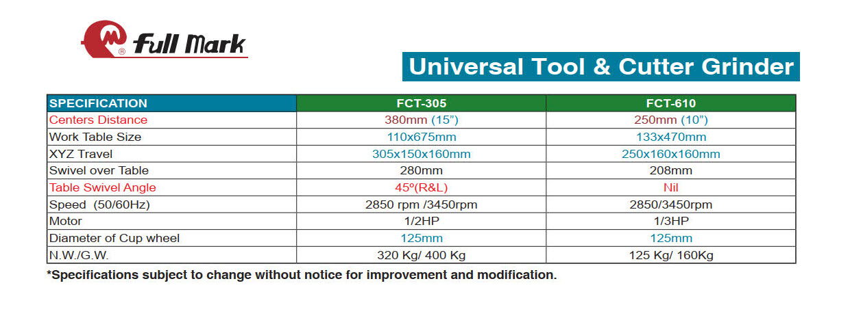 Universal Cutter and Tool Grinder